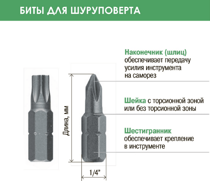 Саморез Gwozdeck Для Фасада Потайной 4.0*60 Нерж T15 купить Нижнем Новгороде в и