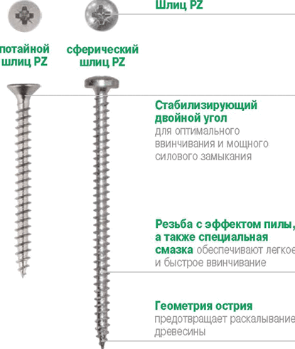 Саморез Gwozdeck универсальный по дереву сферический 5.0*40 Ц Pz