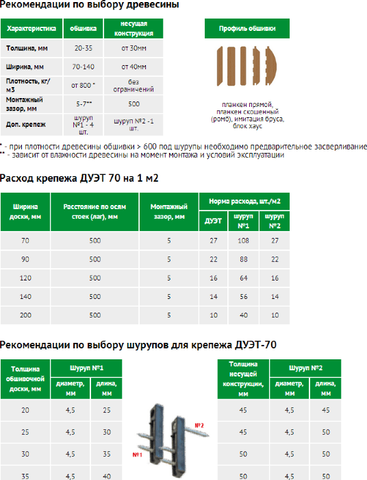 Крепеж Гвоздэк Дуэт 70