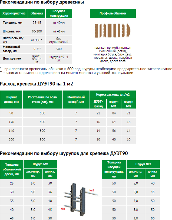 Крепеж Гвоздэк Дуэт 90