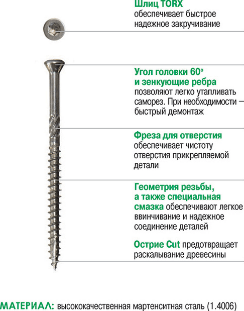 Саморез Gwozdeck Для Фасада Потайной 3.2*50 Нерж T10 