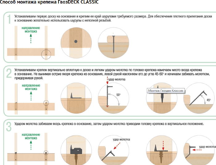 КЛАССИК (CLASSIC) - крепеж для быстрого монтажа