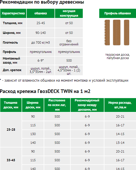 Крепеж Гвоздэк Твин