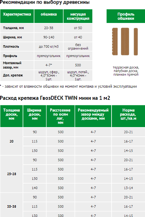 Крепеж Гвоздэк ТвинМини