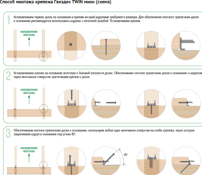 Крепеж Гвоздэк ТвинМини