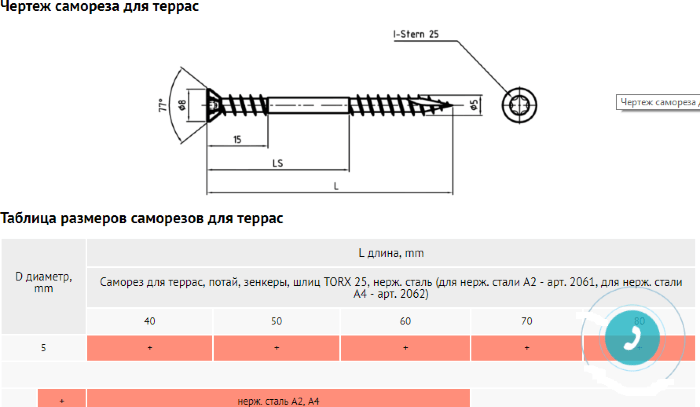 Саморез Gwozdeck Для Фасада Потайной 4.5*70 Нерж T20